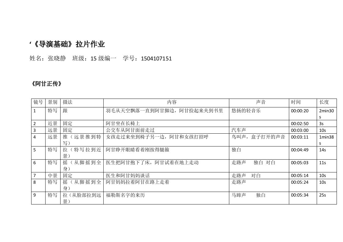 导演基础拉片作业