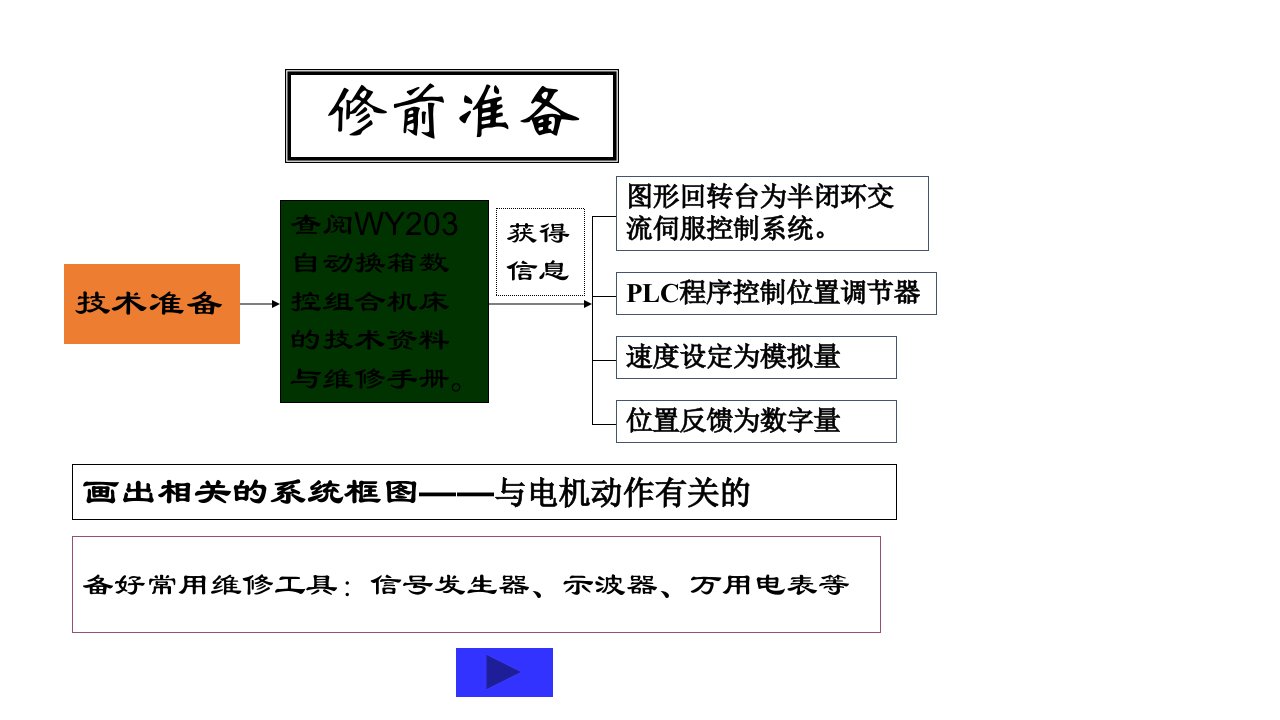 伺服电机突然不动案例课件