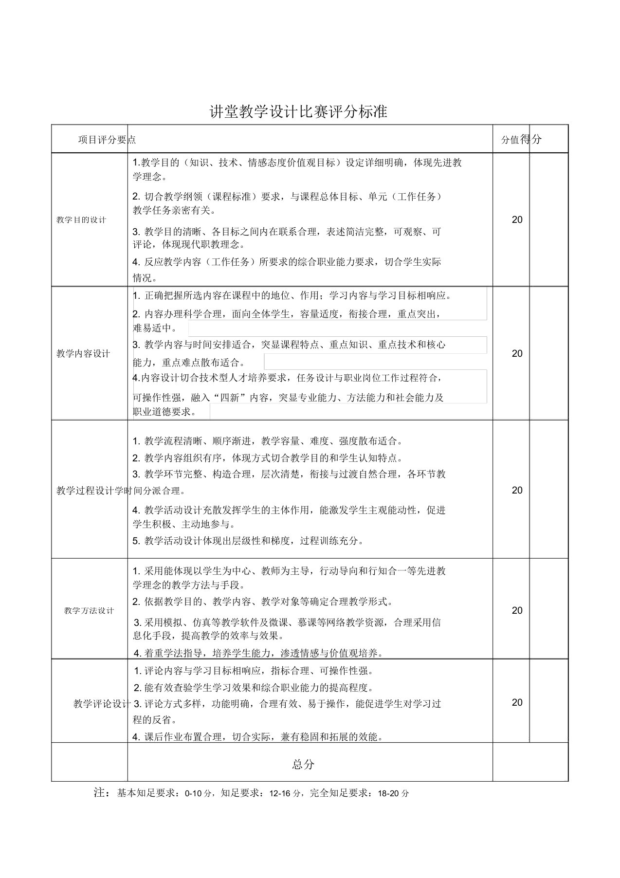 课堂教学课件比赛评分标准