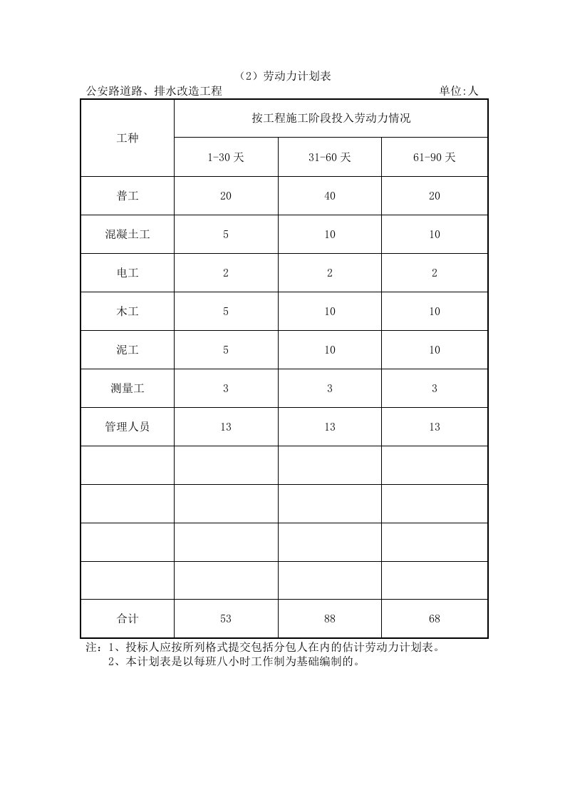 建筑资料-2劳动力安排计划表_secret