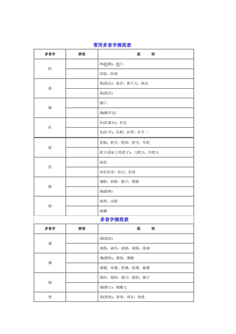 【管理精品】常用多音字规范表