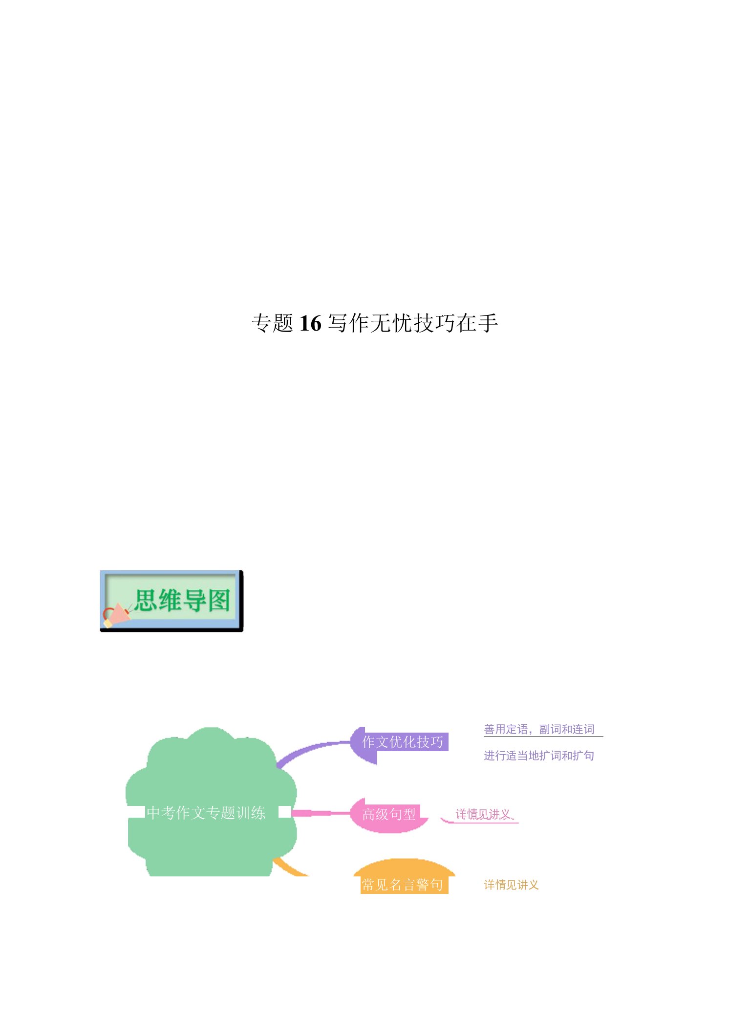 2022年上海市中考英语写作专题讲练