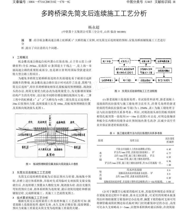 多跨桥梁先简支后连续施工工艺分析