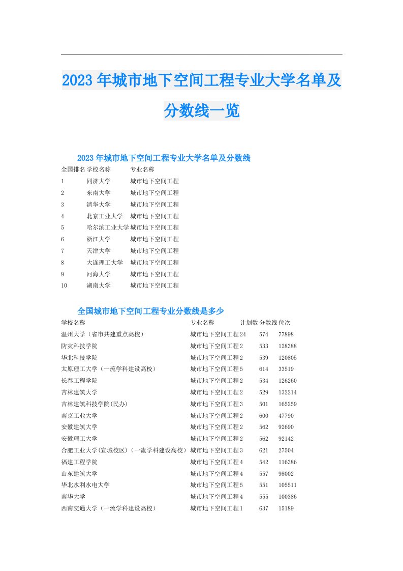 城市地下空间工程专业大学名单及分数线一览