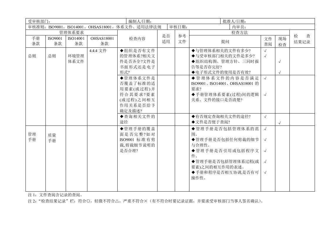 三标一体内部审核检查表