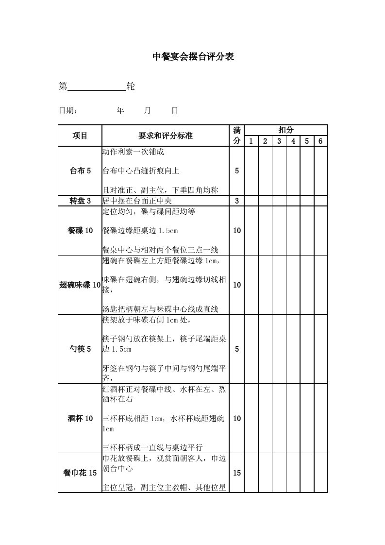 中餐宴会摆台评分表