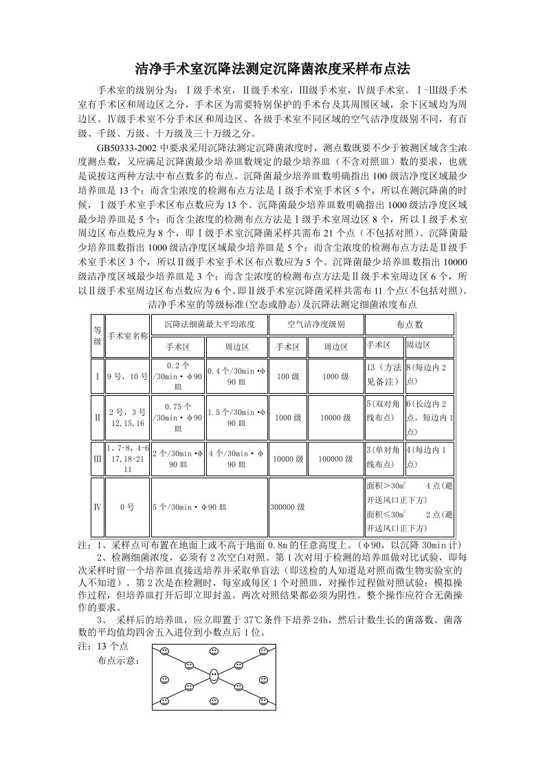 洁净手术室沉降法测定沉降菌浓度采样布点法