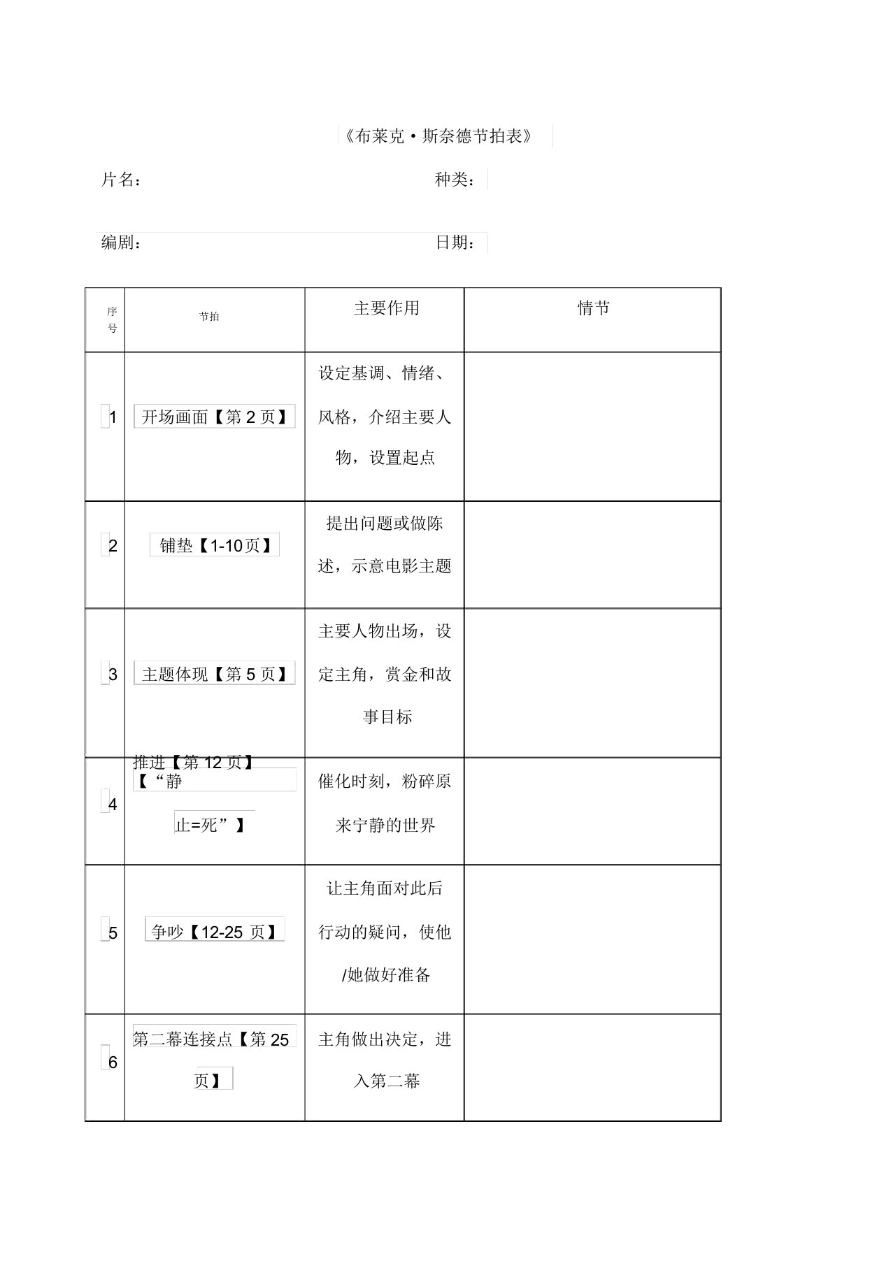 布莱克斯奈德节拍表