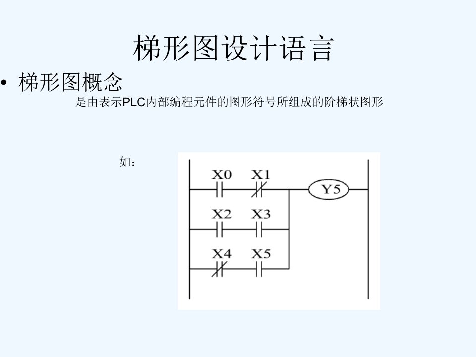 三菱PLC梯形图编程方法