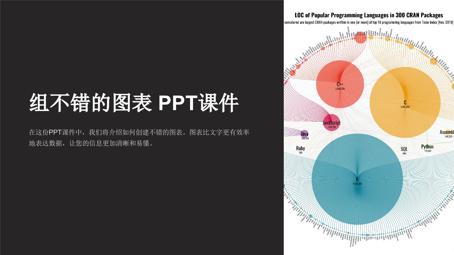 《组不错的图表》课件