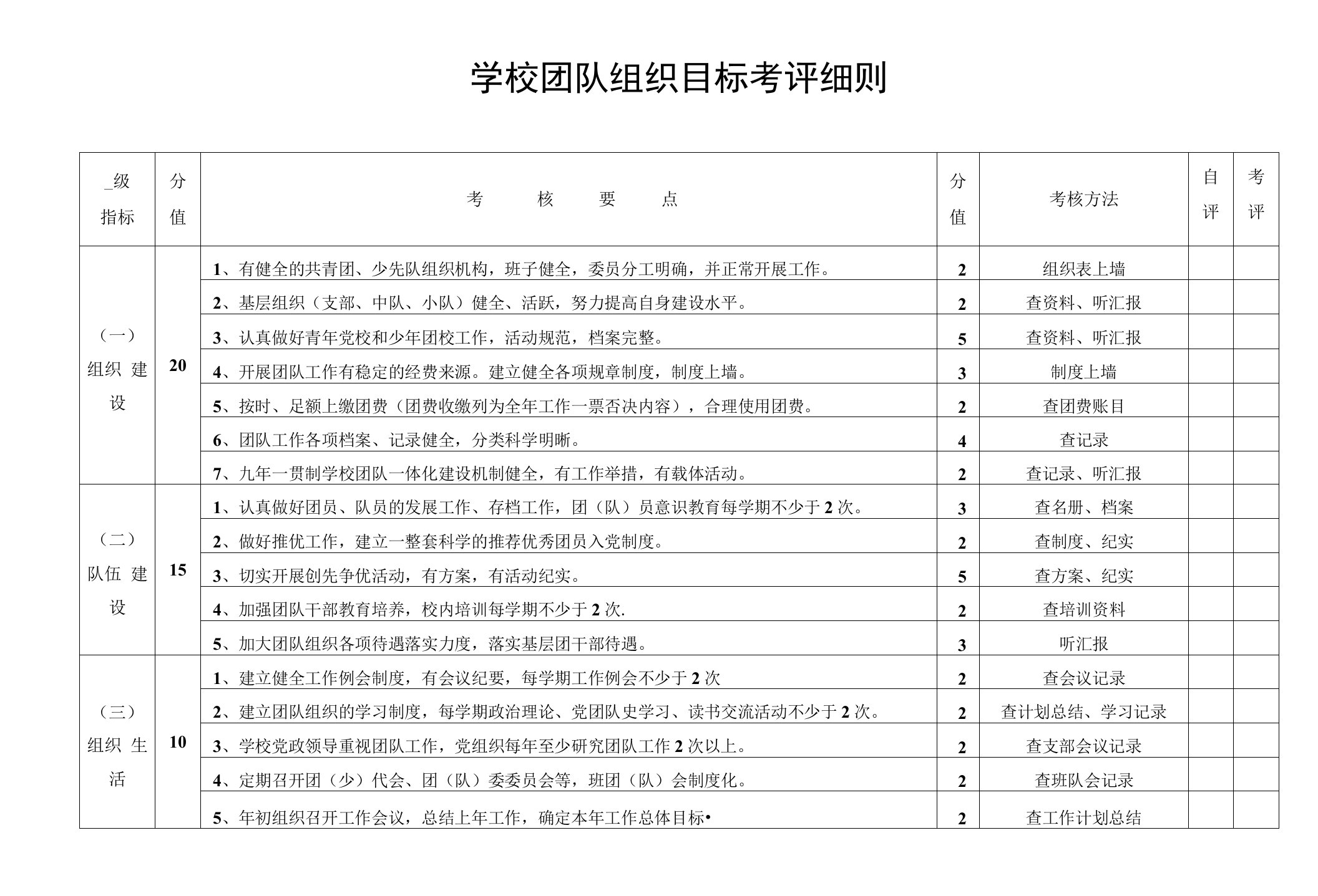 学校团队组织目标考评细则