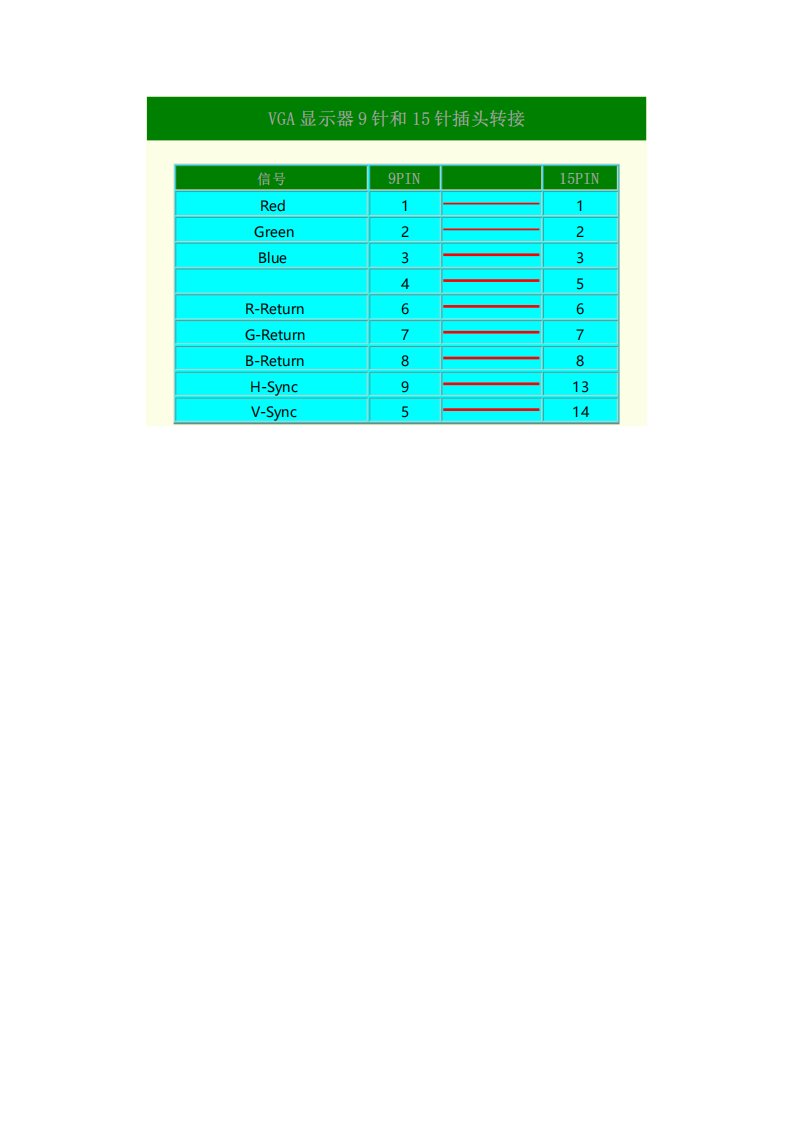 VGA显示器9针和15针插头转接