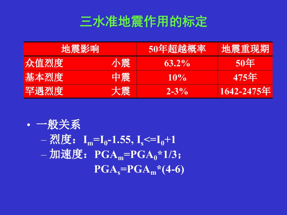 第1章2公开课教案课件