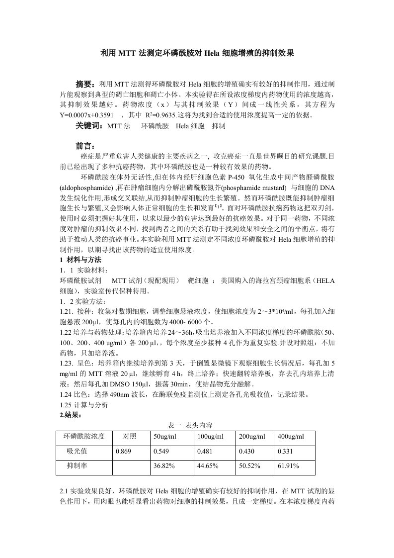 1044.利用MTT法测定环磷酰胺对Hela细胞增殖的抑制效果