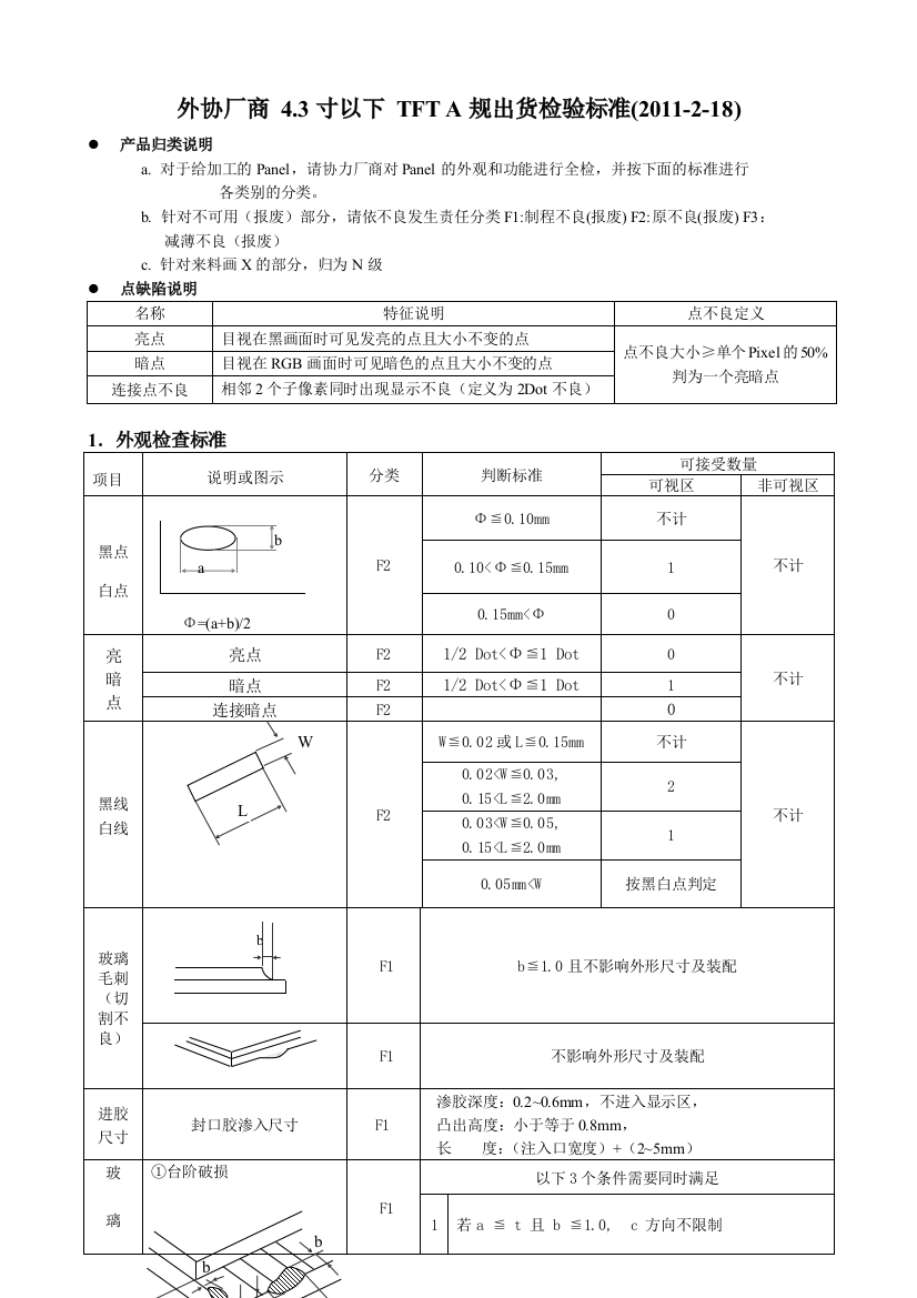 lcd代工厂43以下出货检验标准A