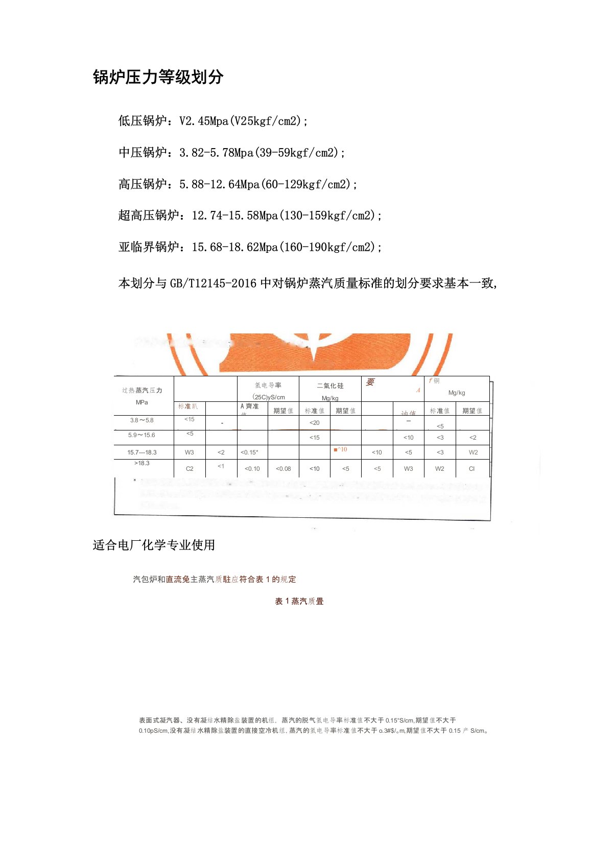 锅炉汽机压力等级分类