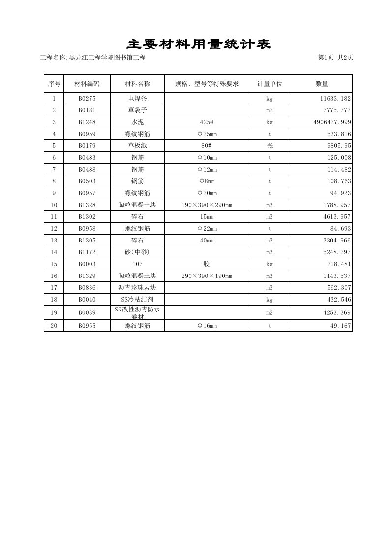 施工组织-主要材料用量统计表12