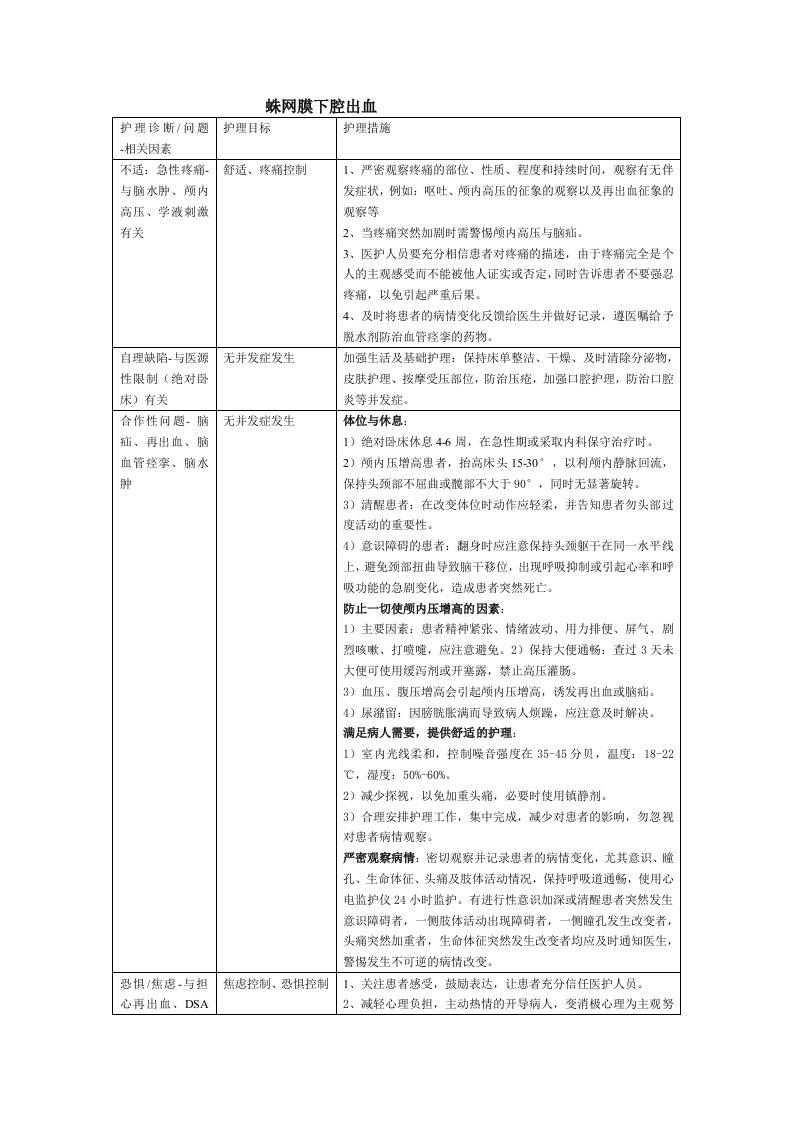 蛛网膜下腔出血护理诊断及护理措施