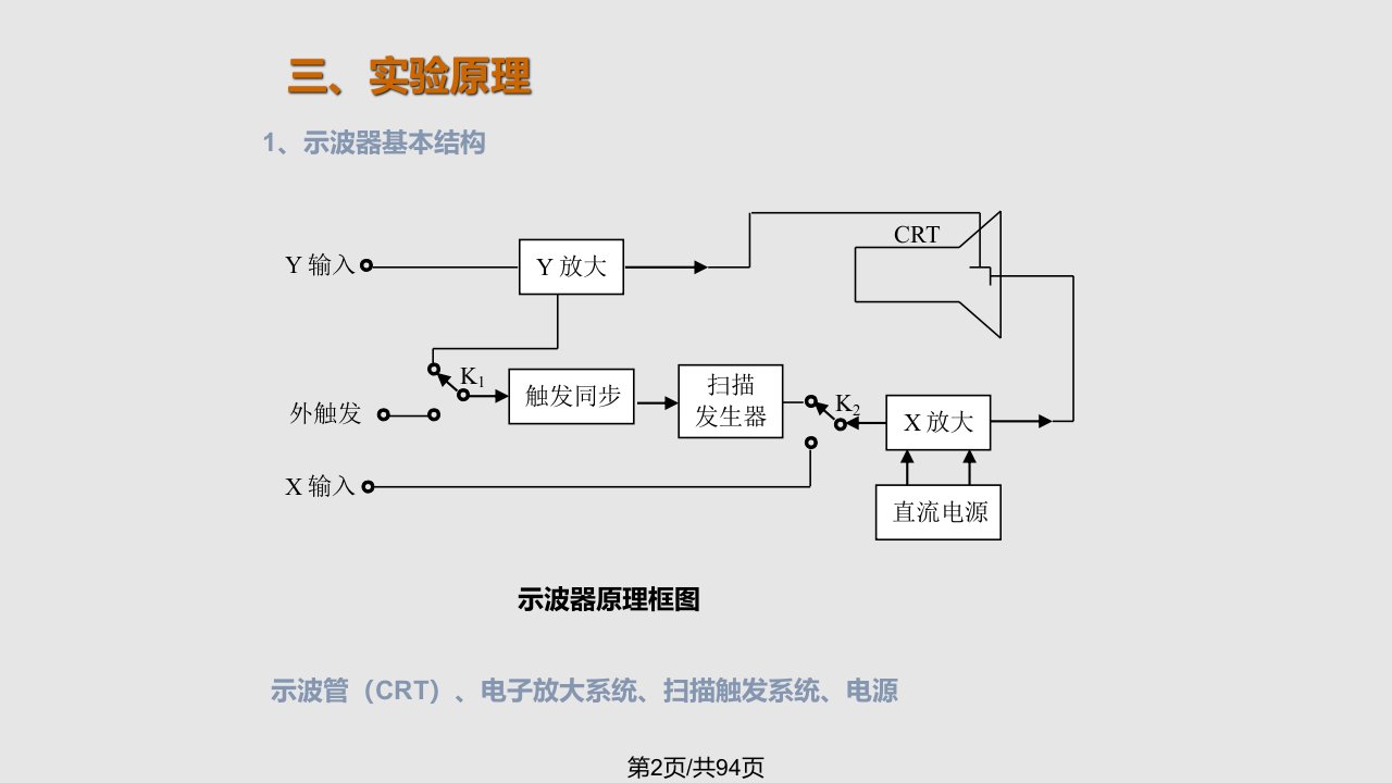 示波器的使用及实验