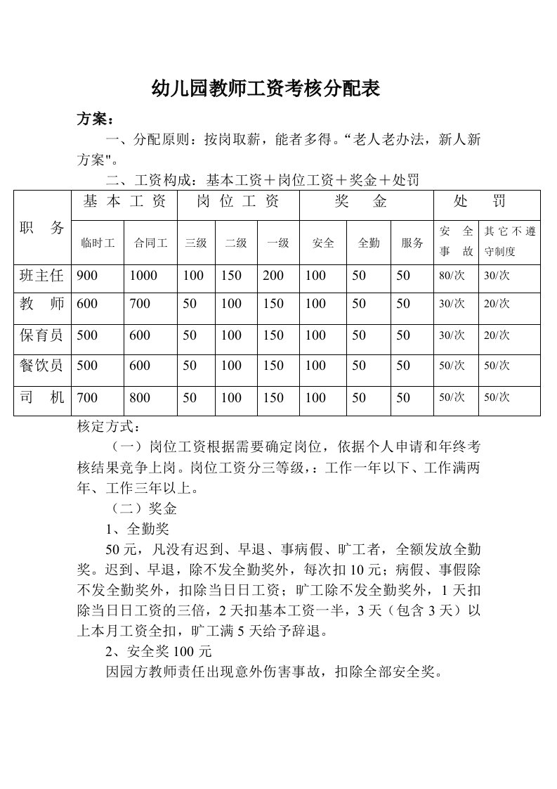 幼儿园教师工资考核分配表1