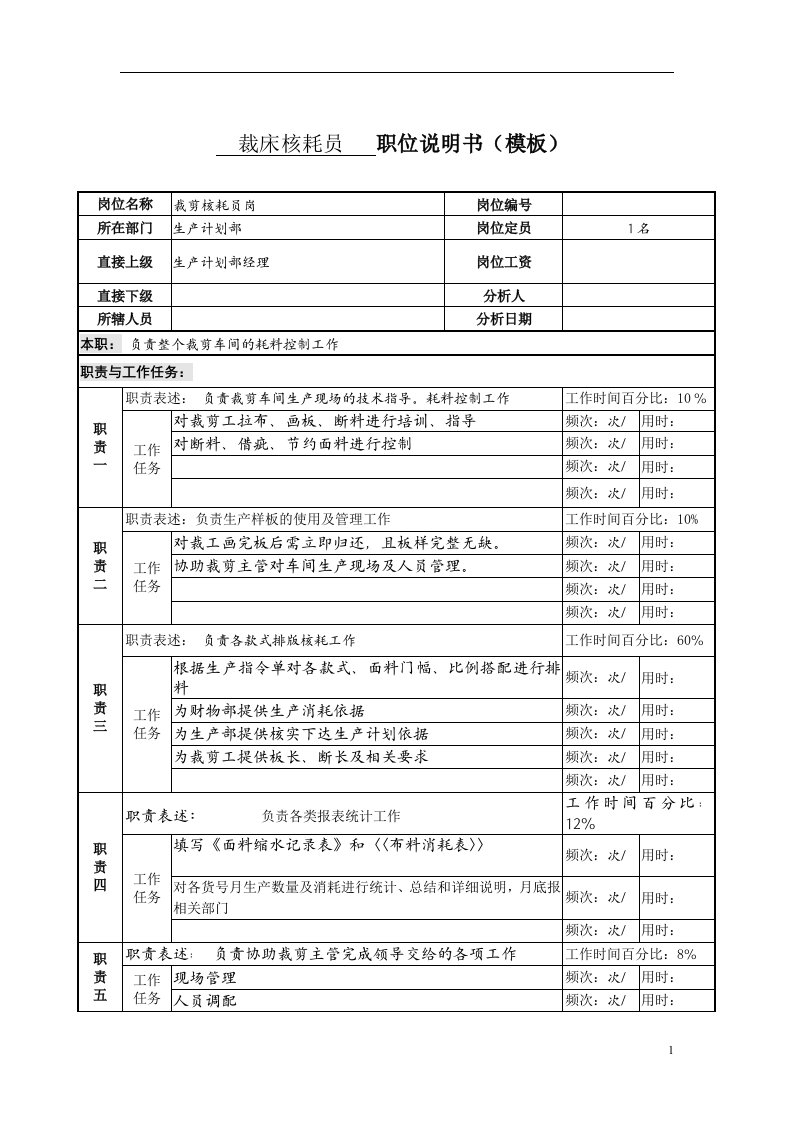 某服装生产企业生产部排耗员职位说明书