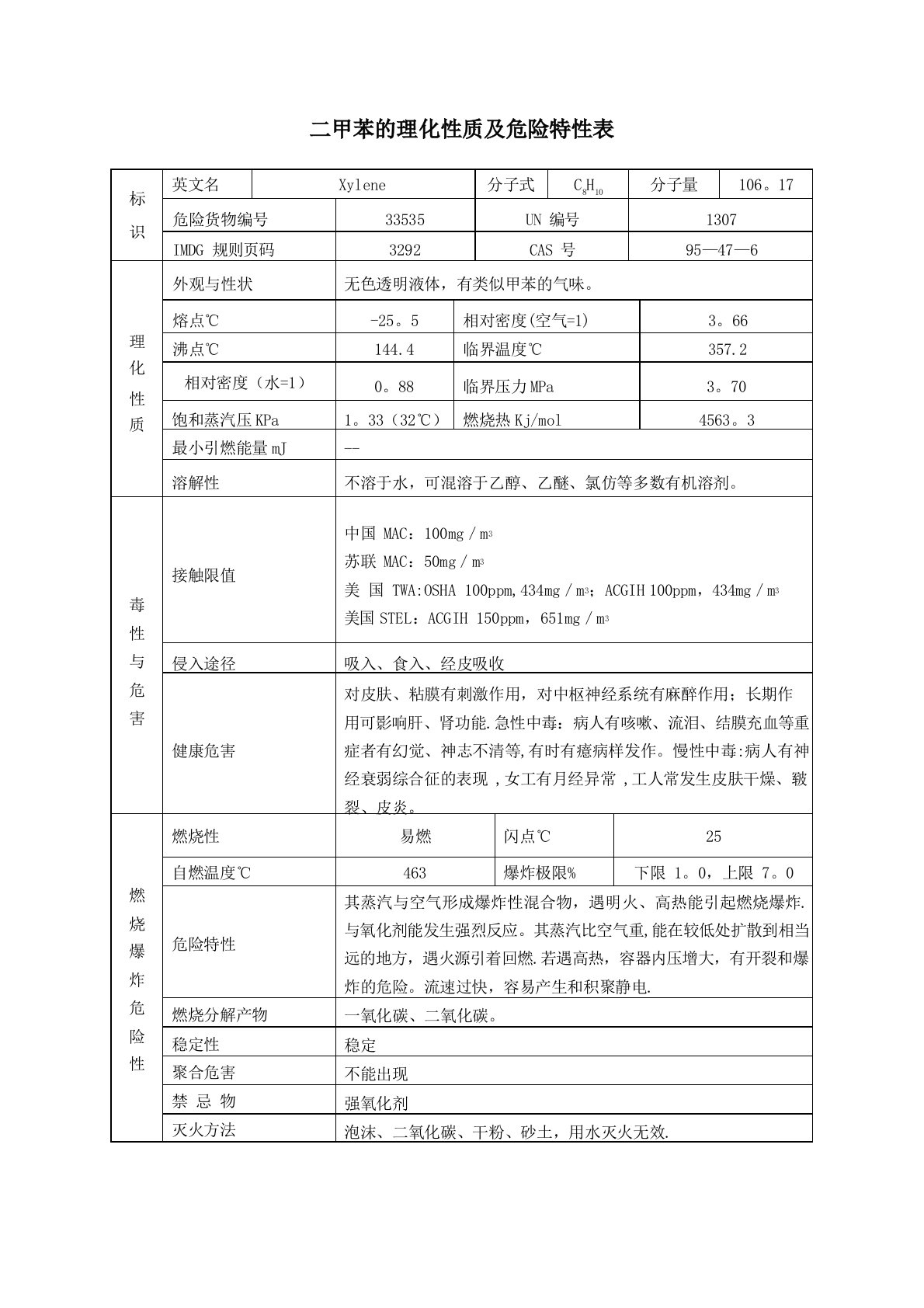 二甲苯的理化性质及危险特性表