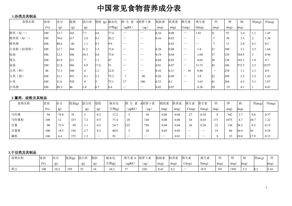 中国常见食物营养成分表