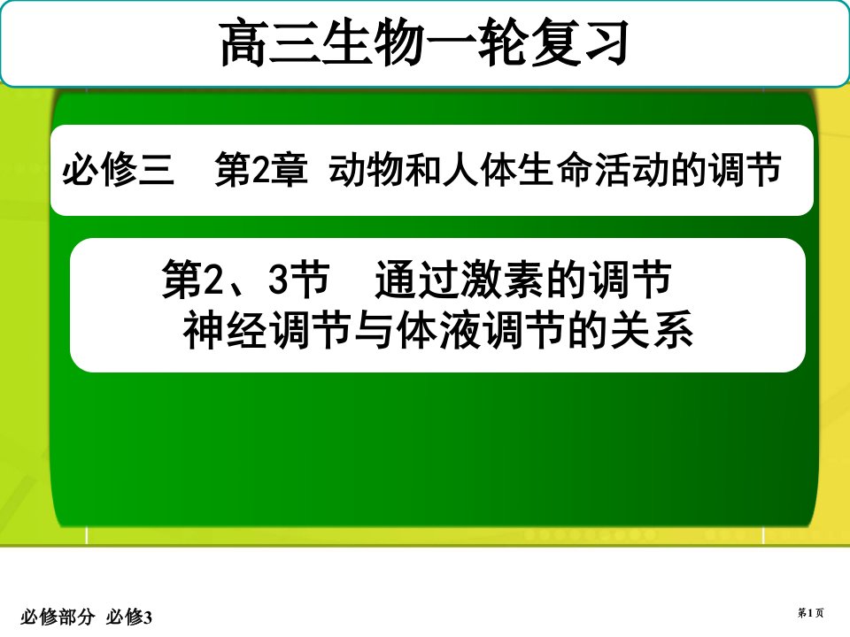 第二章第23节通过激素的调节复习课