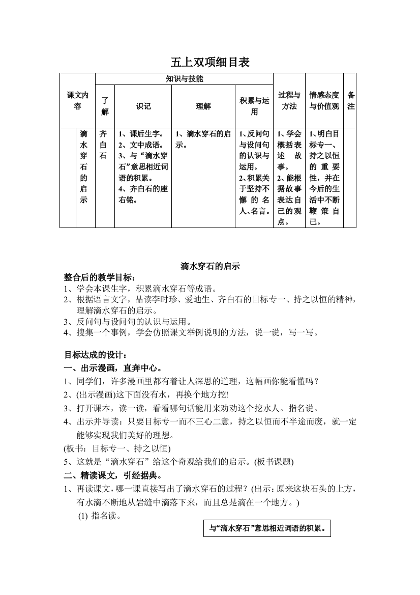 （中小学资料）滴水穿石的故事