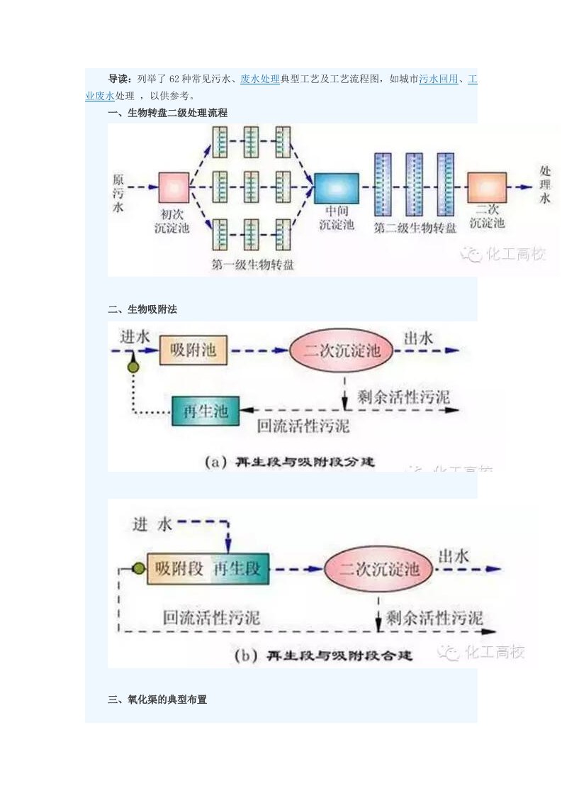 精选62种污水_废水处理典型工艺和工艺流程图