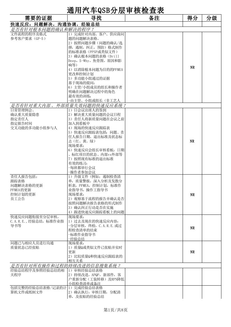 通用汽车QSB分层审核检查表