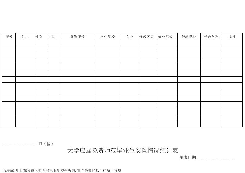 大学应届免费师范毕业生安置情况统计表