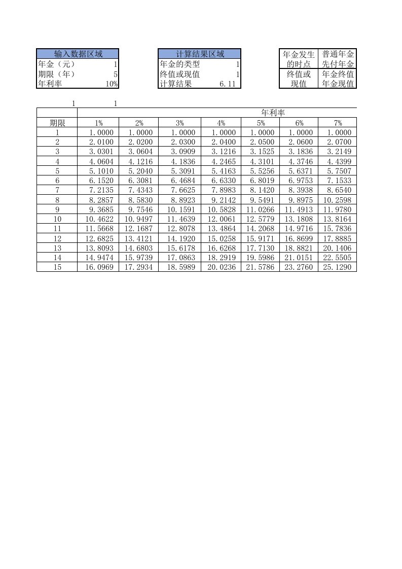 年金终值系数表和年金现值系数表