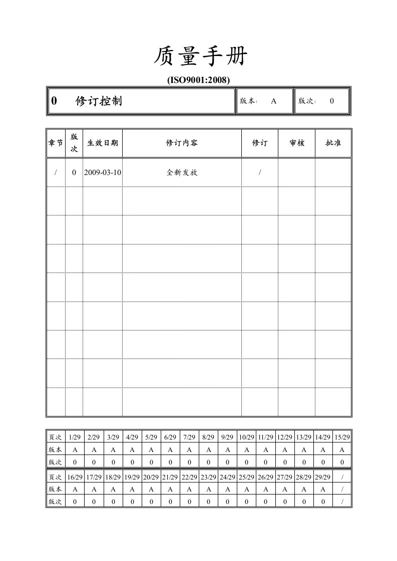 五金制品厂质量手册