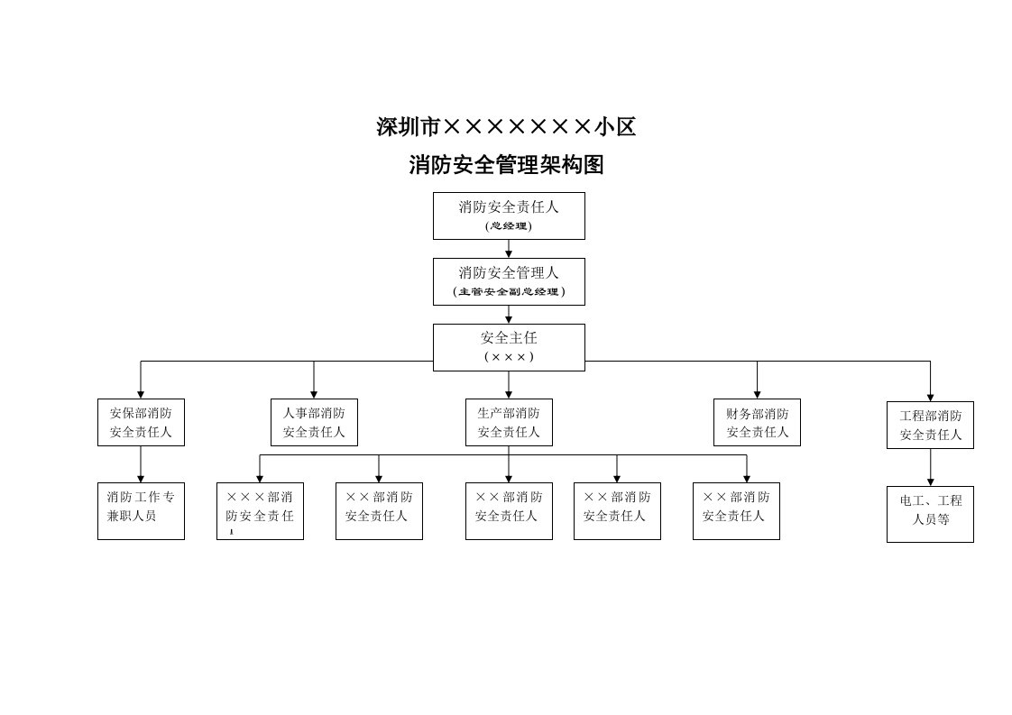 小区物业消防安全管理机构及职责