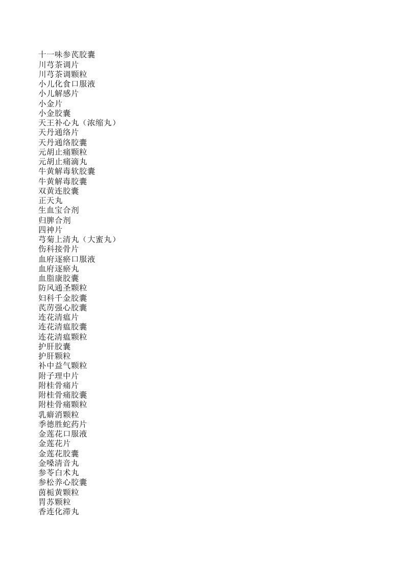 中国药典2010年版第一、二增补本目录