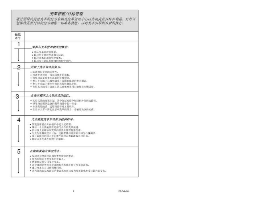 百事可乐人力资源管理技能分析_免费下载