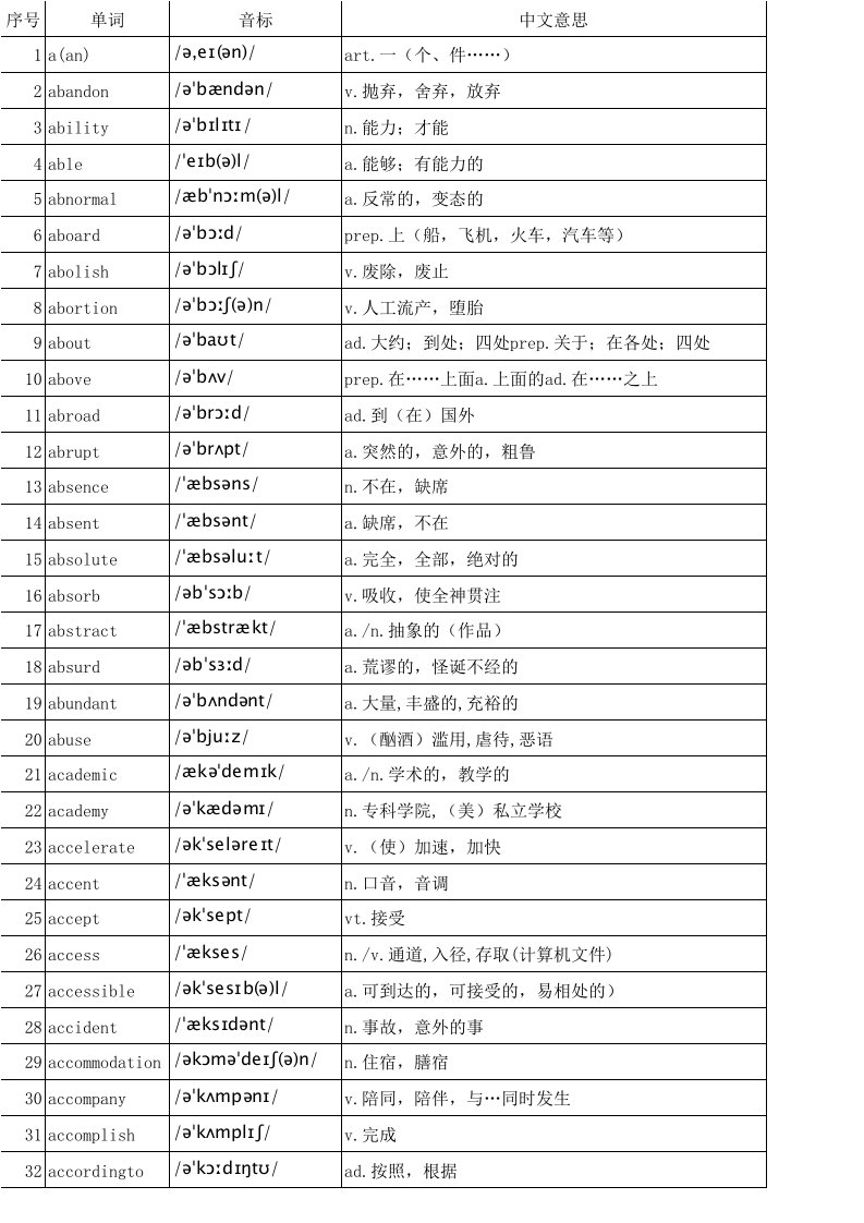 【Excel版】高中3500个英语单词表(带音标