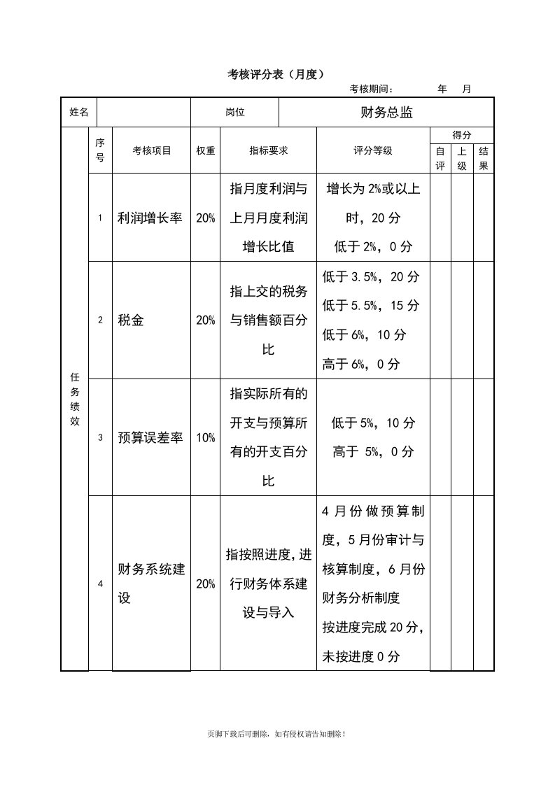 财务总监绩效考核表最新版本