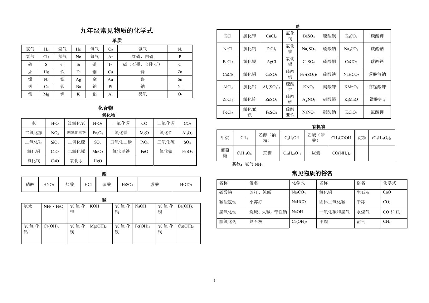 九年级常见物质的化学式