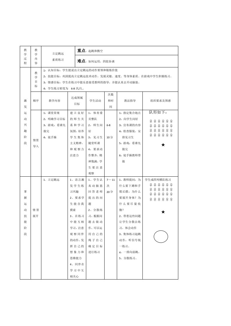 初中体育与健康九年级上册《立定跳远素质练习2》表格式教案设计