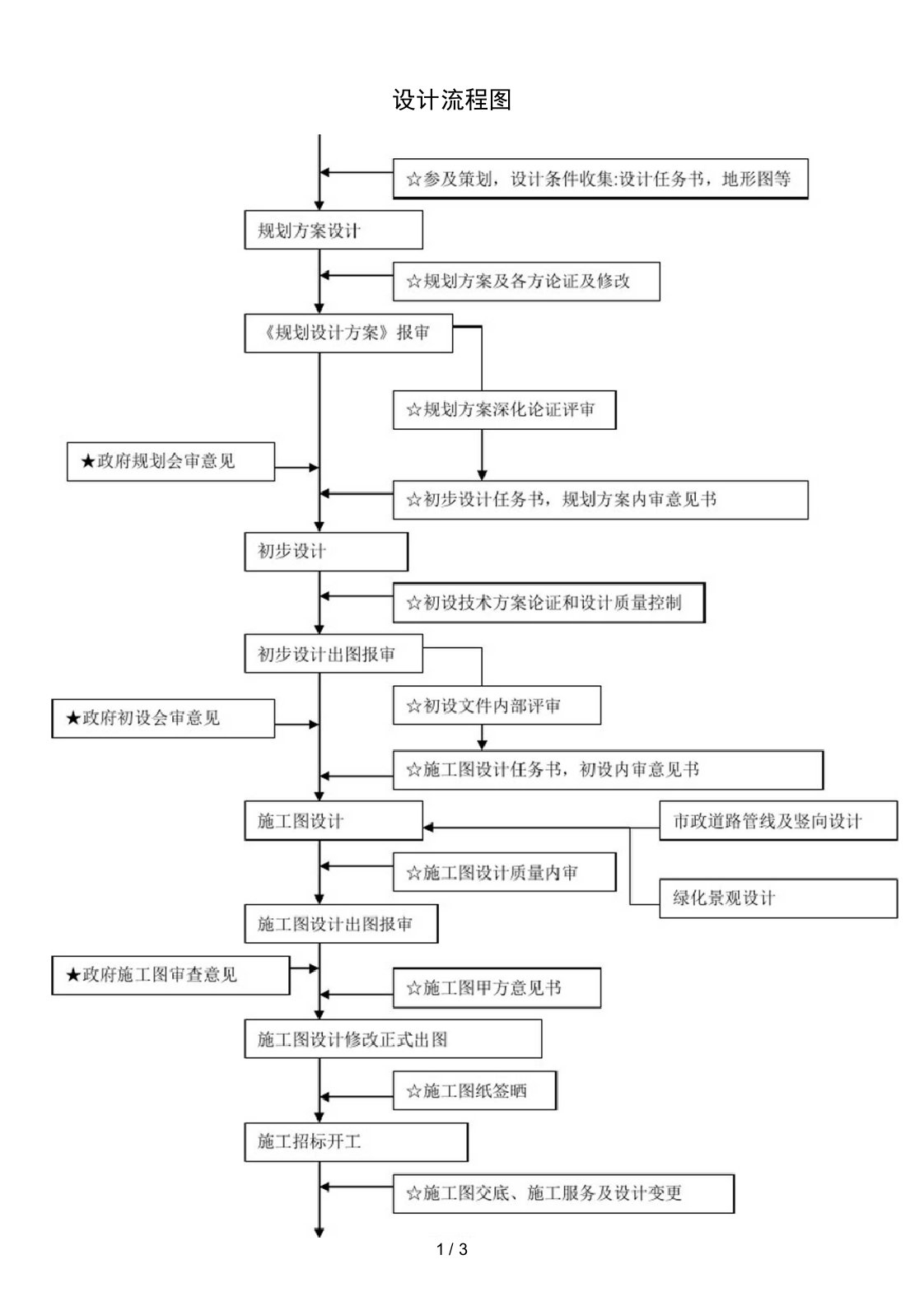 设计院施工图设计流程