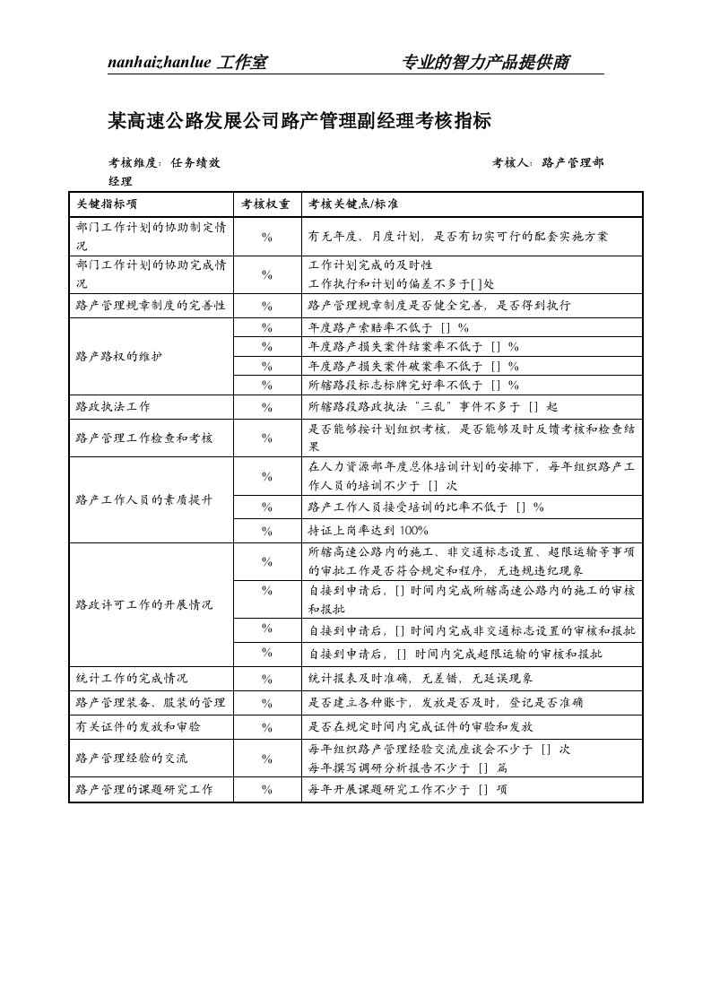 某高速公路发展公司路产管理副经理考核指标