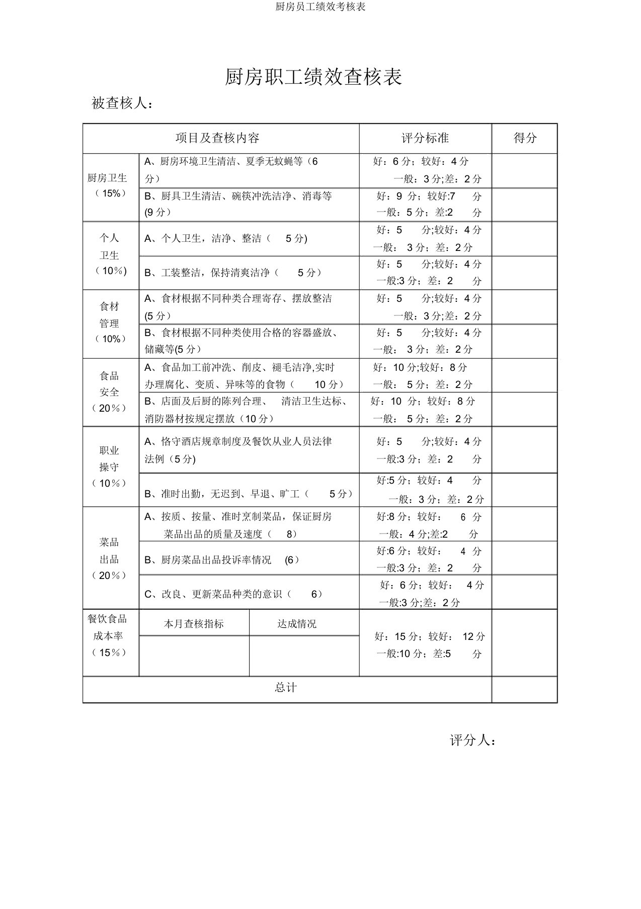 厨房员工绩效考核表