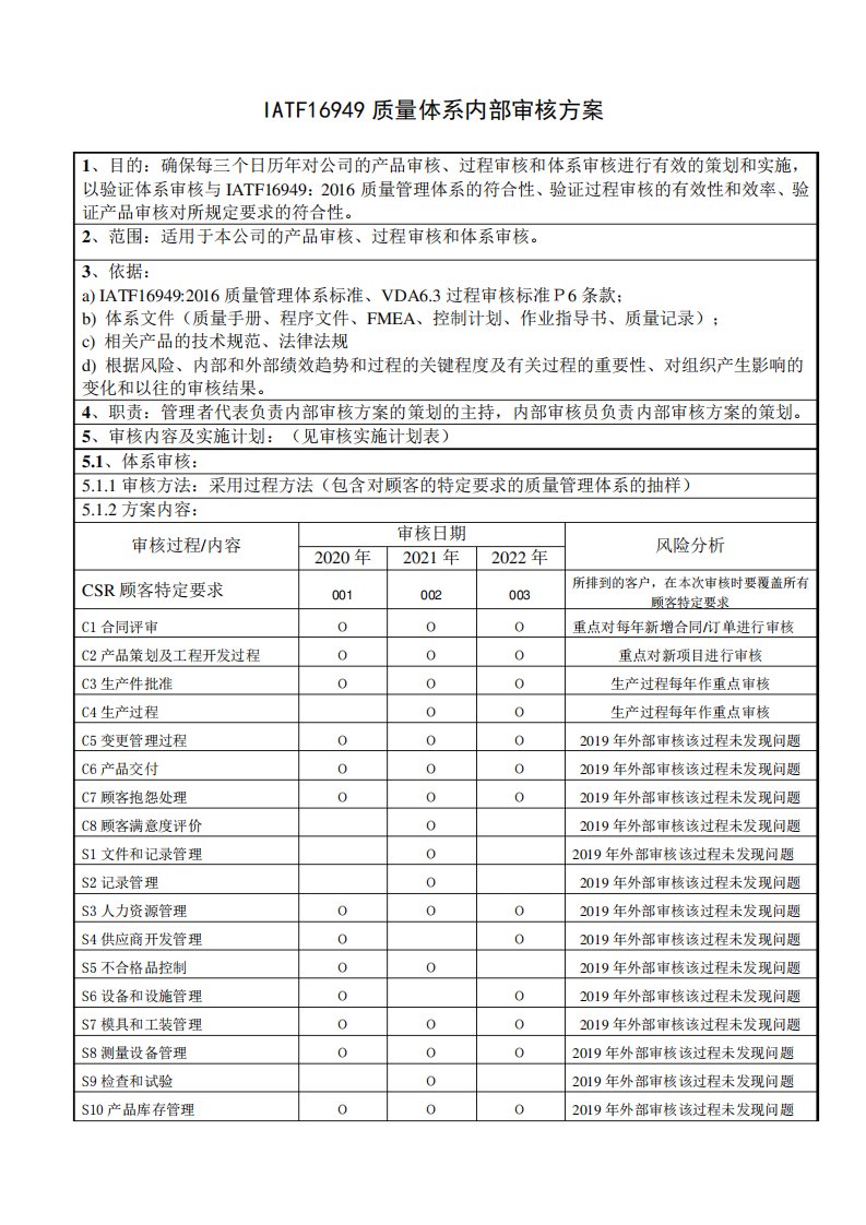 IATF16949质量体系内部审核方案