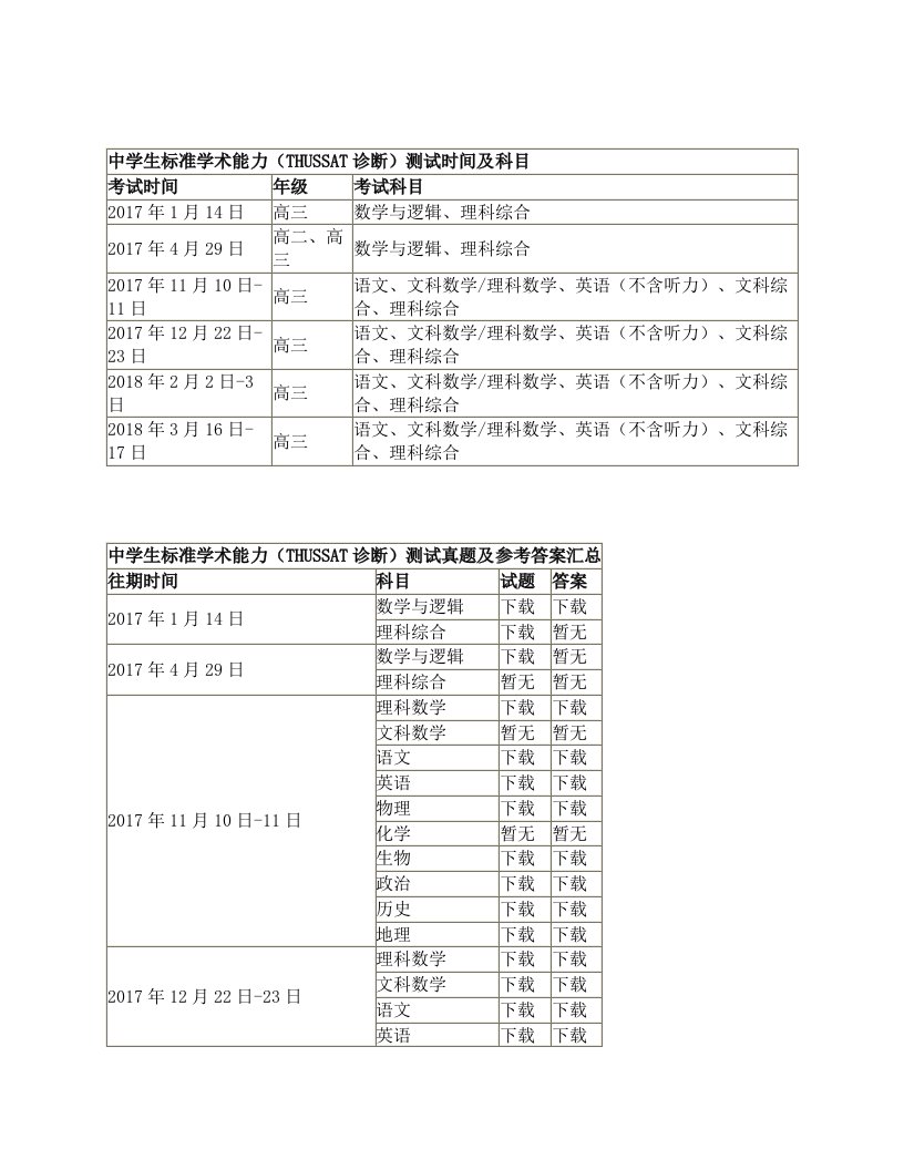 中学生标准学术能力（THUSSAT诊断）测试真题及参考答案汇总（最全版）