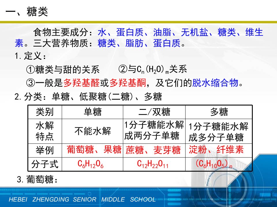 高三化学一轮复习29糖类油脂蛋白质ppt课件