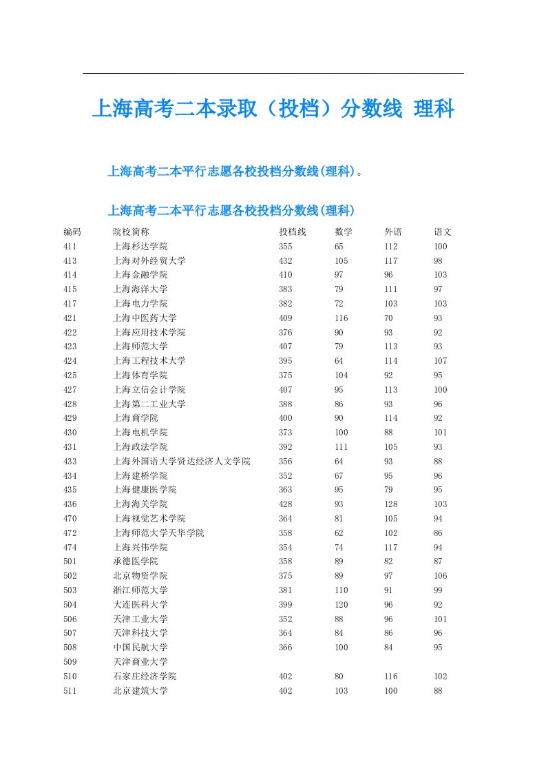 上海高考二本录取（投档）分数线