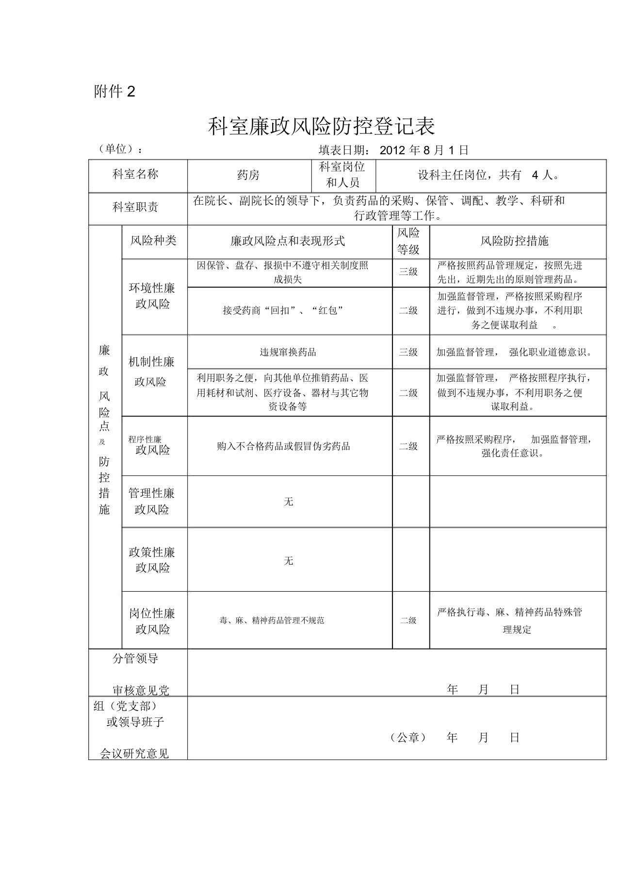 卫生院药房廉政风险防控登记表