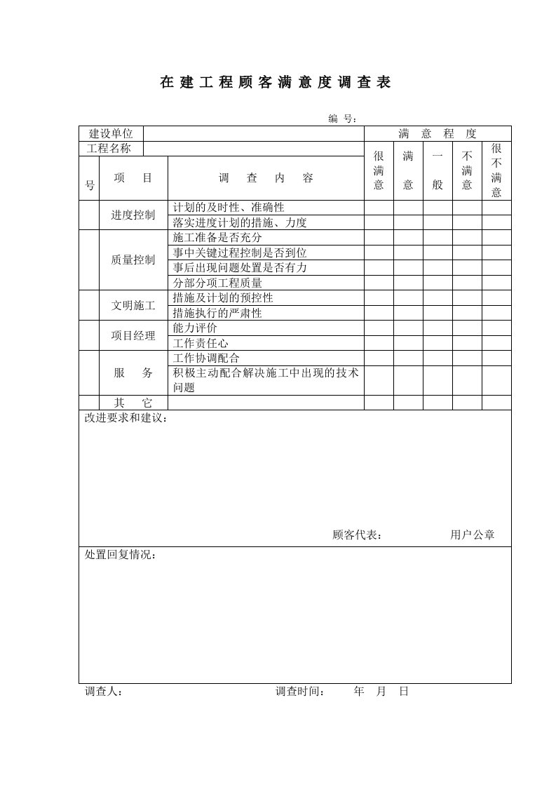 在建工程顾客满意度调查表